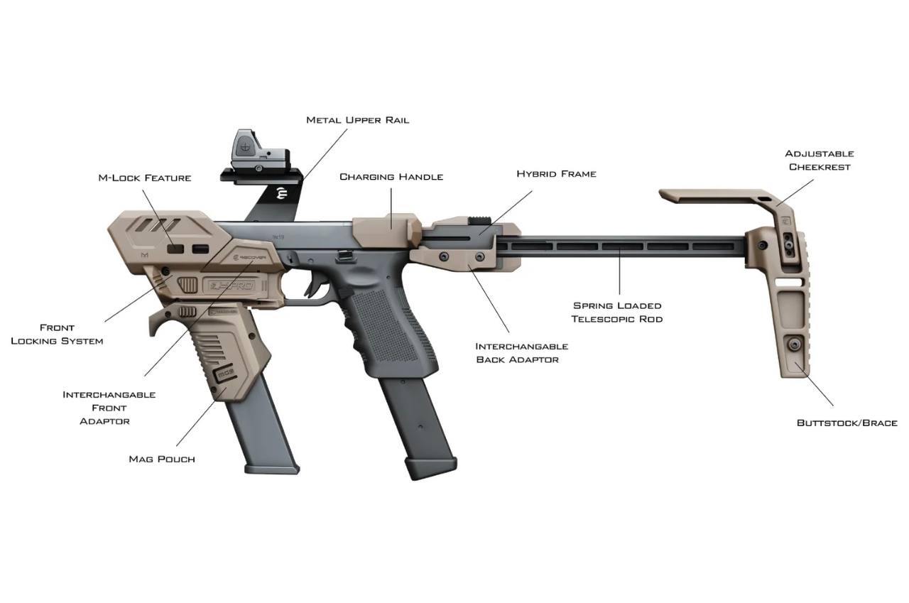 S-PRO Pistol Stabilizer Conversion Kit S-PRO Pistol Stabilizer Conversion Kit